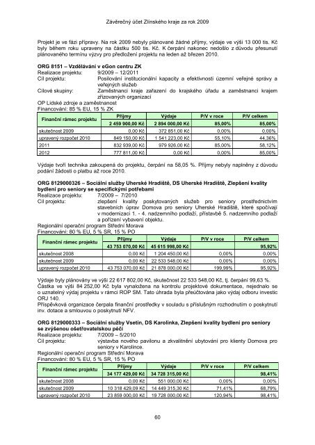 ZÃVÄREÄNÃ ÃÄET ZLÃNSKÃHO KRAJE ZA ROK 2009 - ZlÃ­nskÃ½ kraj