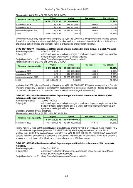 ZÃVÄREÄNÃ ÃÄET ZLÃNSKÃHO KRAJE ZA ROK 2009 - ZlÃ­nskÃ½ kraj