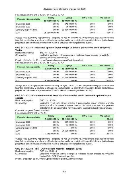 ZÃVÄREÄNÃ ÃÄET ZLÃNSKÃHO KRAJE ZA ROK 2009 - ZlÃ­nskÃ½ kraj