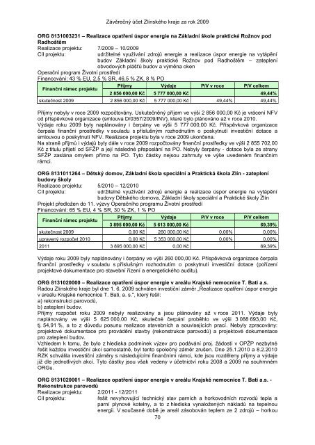 ZÃVÄREÄNÃ ÃÄET ZLÃNSKÃHO KRAJE ZA ROK 2009 - ZlÃ­nskÃ½ kraj