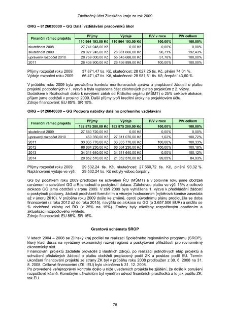 ZÃVÄREÄNÃ ÃÄET ZLÃNSKÃHO KRAJE ZA ROK 2009 - ZlÃ­nskÃ½ kraj