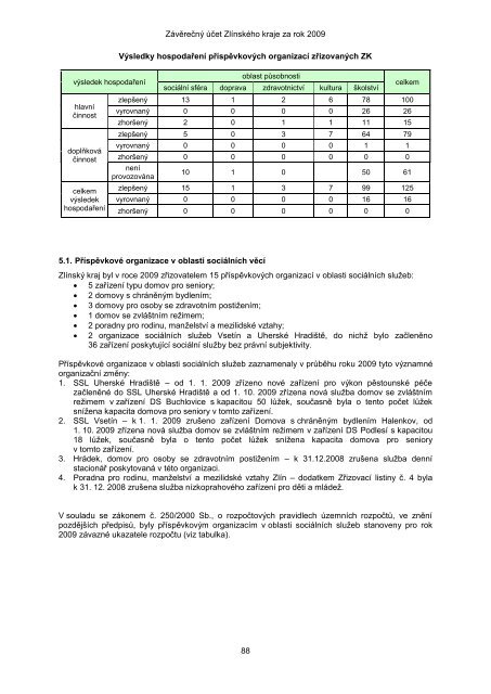 ZÃVÄREÄNÃ ÃÄET ZLÃNSKÃHO KRAJE ZA ROK 2009 - ZlÃ­nskÃ½ kraj