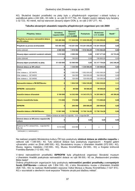 ZÃVÄREÄNÃ ÃÄET ZLÃNSKÃHO KRAJE ZA ROK 2009 - ZlÃ­nskÃ½ kraj