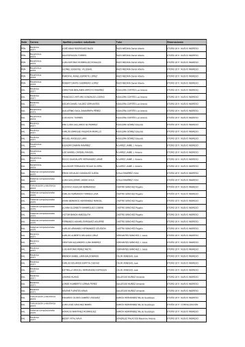 Sede Carrera Apellido y nombre -estudiante Tutor Observaciones