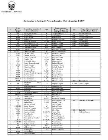 Asistencia a la SesiÃ³n del Pleno del martes 15 de diciembre de 2009