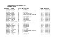 Classement de l'HERAULTAISE ROGER PINGEON ... - Cyclosport.info