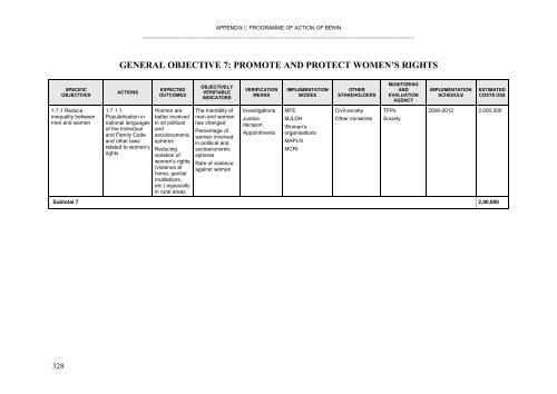 Benin report - Institut Africain de la Gouvernance