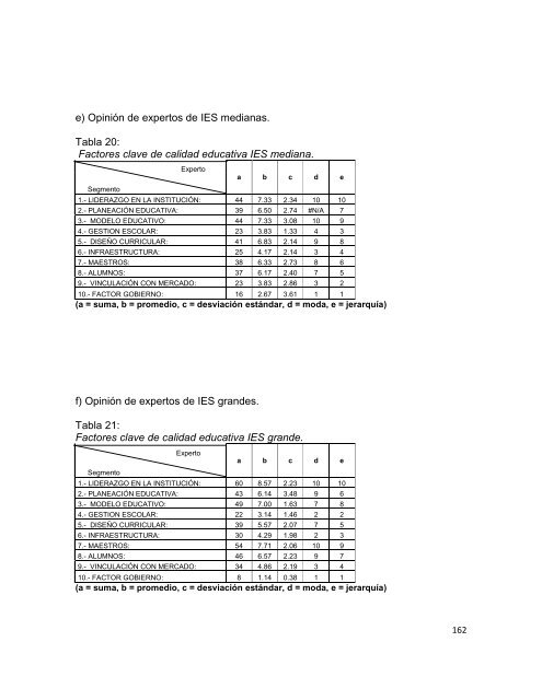 Download (5Mb) - Repositorio Institucional UANL - Universidad ...