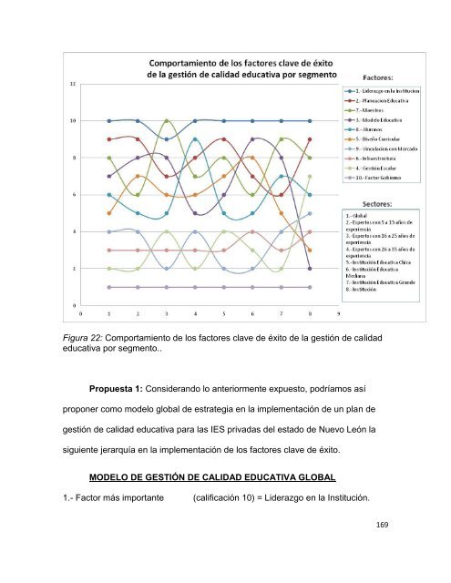 Download (5Mb) - Repositorio Institucional UANL - Universidad ...