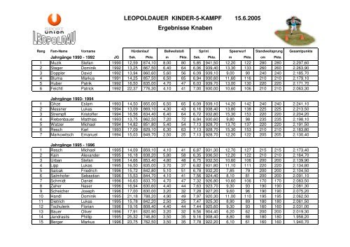 Ergebnisse Knaben - Sportunion Leopoldau