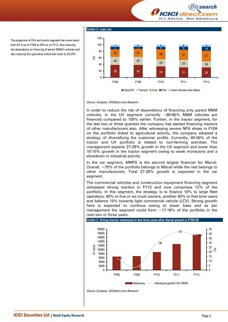 M&M Financial (MAHFIN) - ICICI Direct