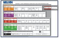 Cable Cross Reference Chart