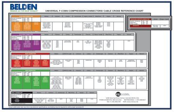 Icm Cross Reference Chart