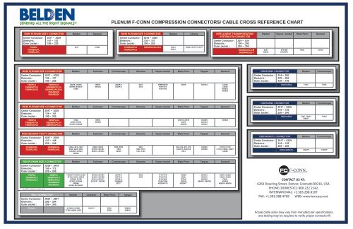 Cable Connector Reference Chart