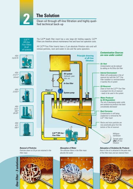 Fine Filter Brochure - Cjc.dk