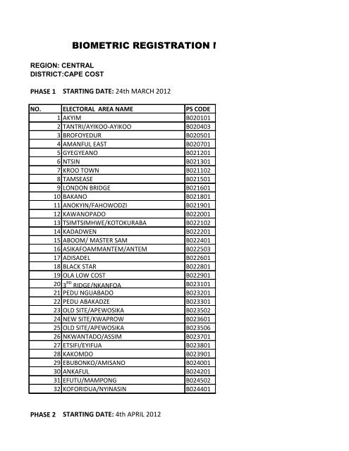 biometric registration movemen - Electoral Commission of Ghana