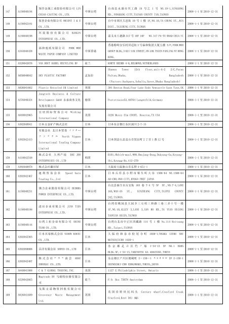 124 A 125 A394 124 A 125 A394