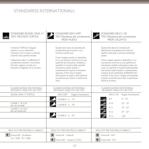 CATALOGUE GÉNÉRAL CATALOGO GENERALE - Hisbalit