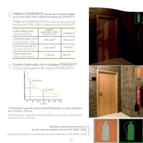 CATALOGUE GÉNÉRAL CATALOGO GENERALE - Hisbalit