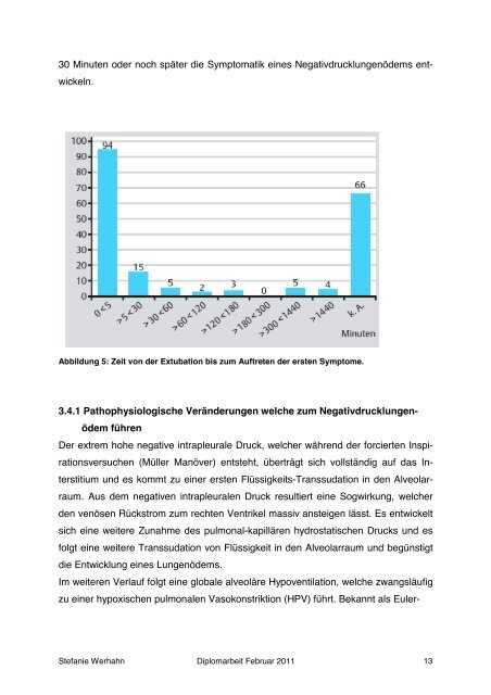 Das Müller Manöver mit der Folge des akuten ...