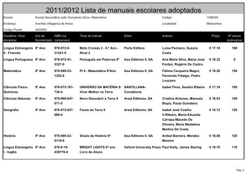 2011/2012 Lista de manuais escolares adoptados - Escola JoÃƒÂ£o ...