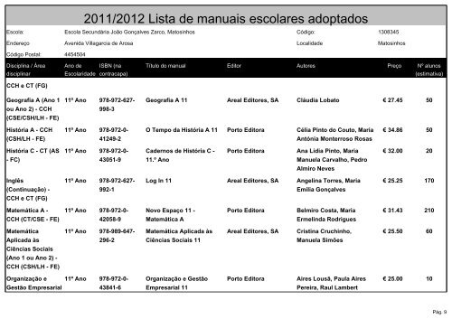 2011/2012 Lista de manuais escolares adoptados - Escola JoÃƒÂ£o ...