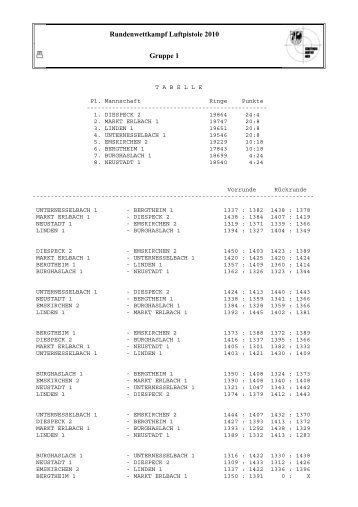 Rundenwettkampf Luftpistole 2010 Gruppe 1