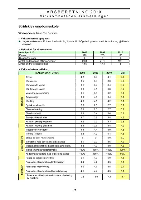 ÃRSBERETNING 2010 - Porsgrunn Kommune