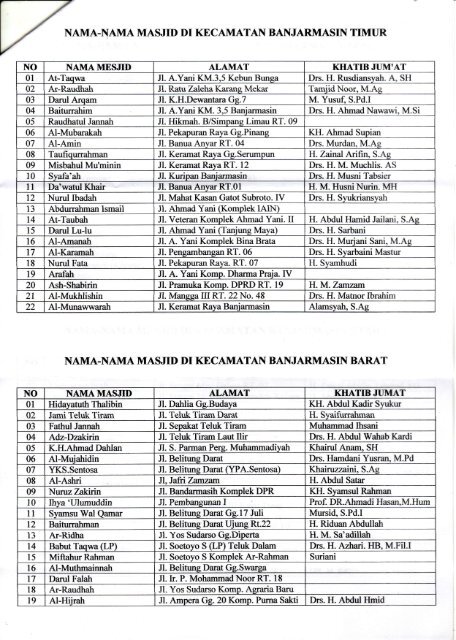 Daftar Khatib Juni 2012 Minggu III