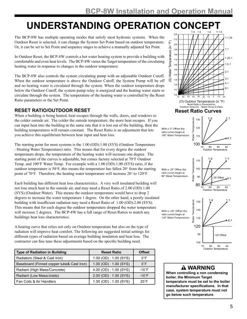 BCP-8 Hydronic Manual - Weil-McLain