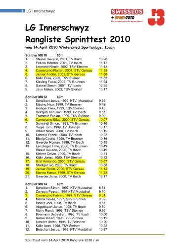 LG Innerschwyz Rangliste Sprinttest 2010 - Turnverein STV Gersau