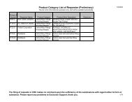 Product Category List of Requestor (Preliminary)