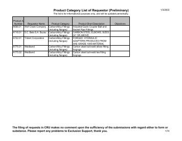 Product Category List of Requestor (Preliminary)