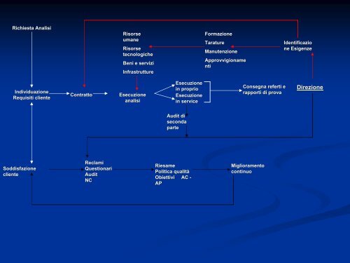 UNI CEI EN ISO/IEC 17025:2005