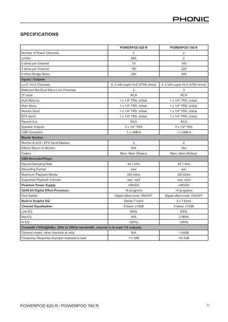 Powerpod 620 R Powerpod 740 R - Total Sonic