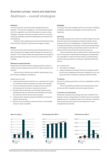 Akademiska Hus Annual Report