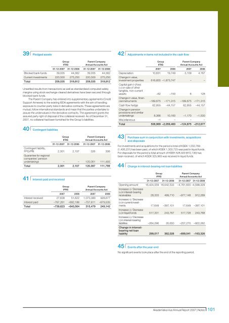 Akademiska Hus Annual Report