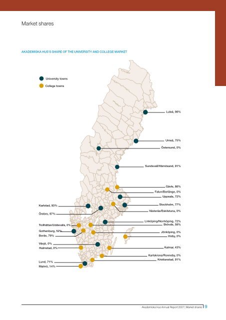 Akademiska Hus Annual Report