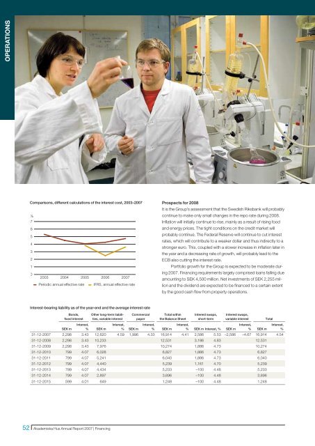 Akademiska Hus Annual Report