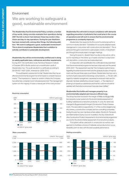 Akademiska Hus Annual Report