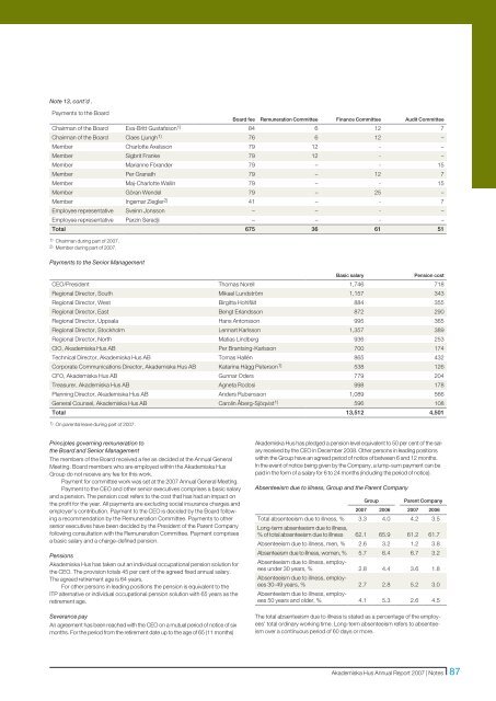 Akademiska Hus Annual Report