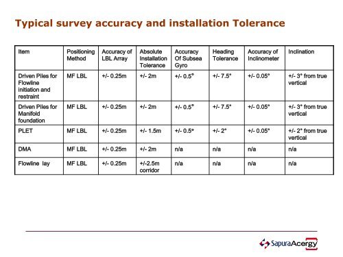 tlo/sapuracergy installation of deepwater facilities - CCOP