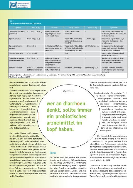 Ragweed / Beifuß * Wirksam1 - Einfach - Sicher * Prä ... - Arzt + Kind