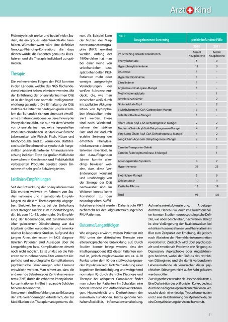 Ragweed / Beifuß * Wirksam1 - Einfach - Sicher * Prä ... - Arzt + Kind