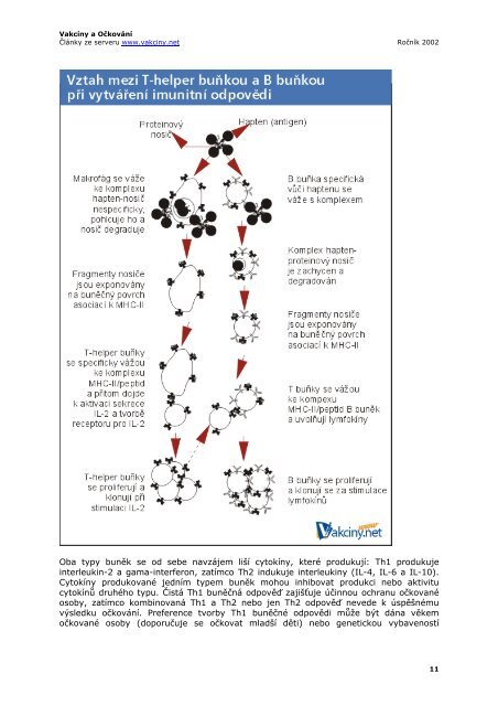 zde - Vakciny.net