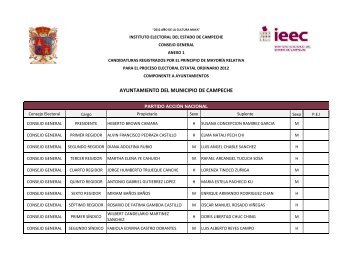 Ayuntamientos CG.xlsx - Instituto Electoral del Estado de Campeche