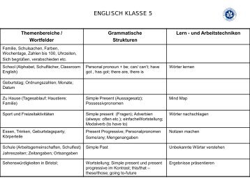 Lehrplan Englisch