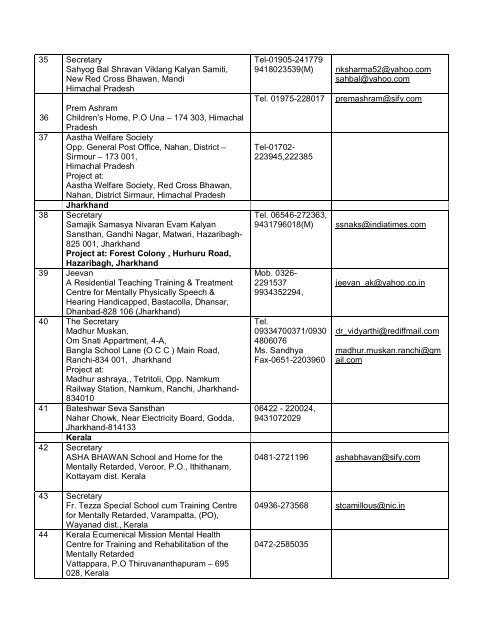 to find the List of NGOs getting grant under Samarth ... - National Trust