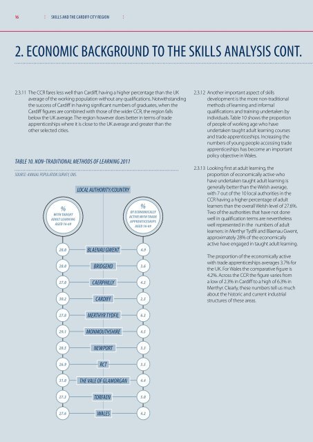 SKILLS AND THE CARDIFF CITY REGION - Working Links