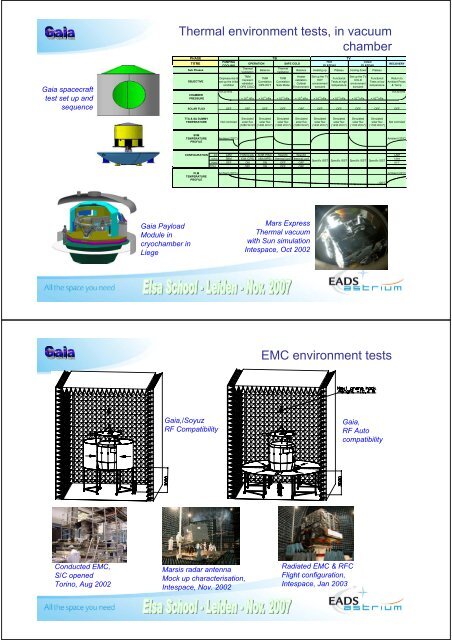 Spacecraft development